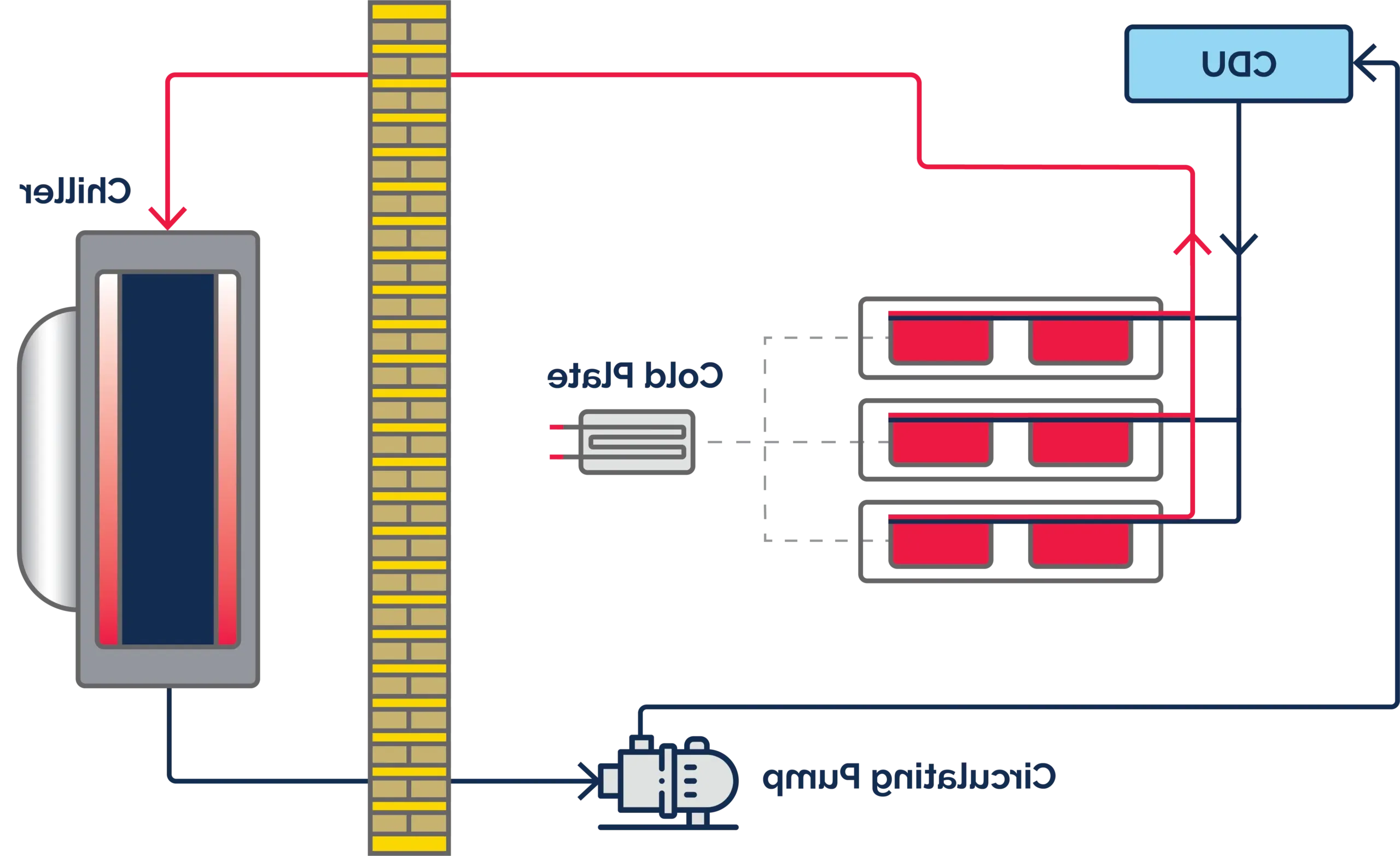 direct liquid cooling diagram